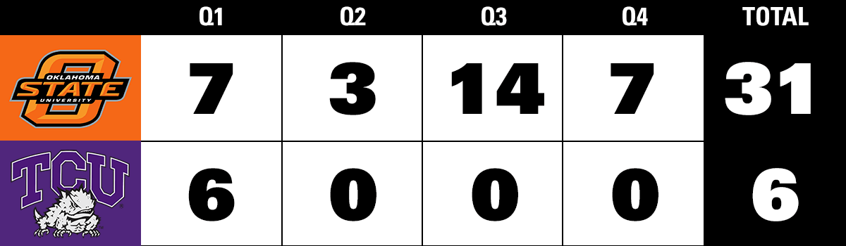 scoreboard-6-31