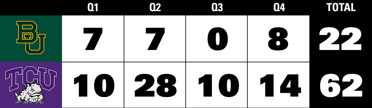 scoreboard-62-22